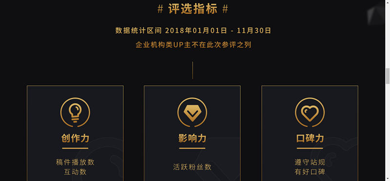 b站百大up主颁奖金厂长,敖厂长退出b站原因