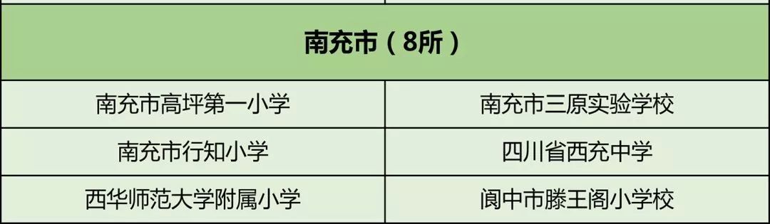 南充嘉陵区校园足球联赛,四川南充青少年校园足球联赛
