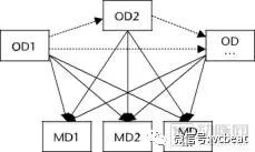 drg支付方式改革方案,drg支付制度的三个层次
