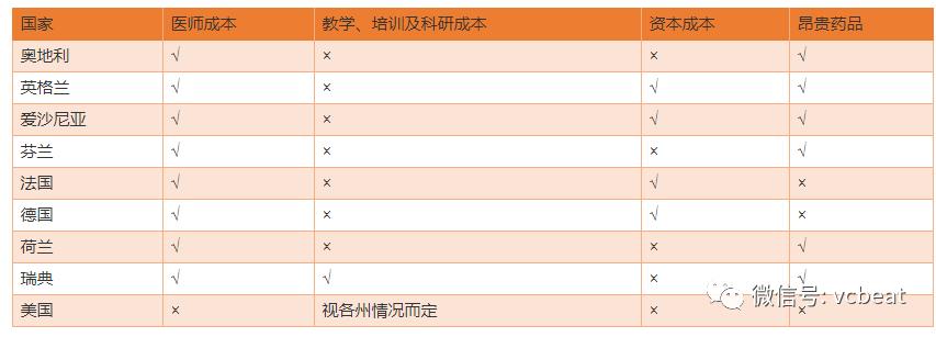 drg支付方式改革方案,drg支付制度的三个层次