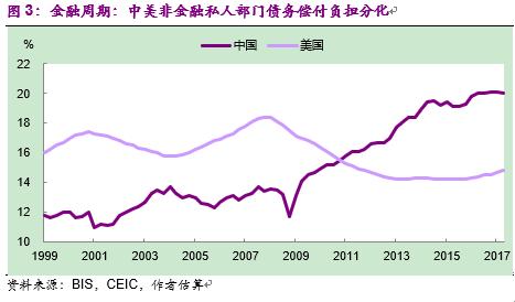 彭文生经济学家,中国版量化宽松路径