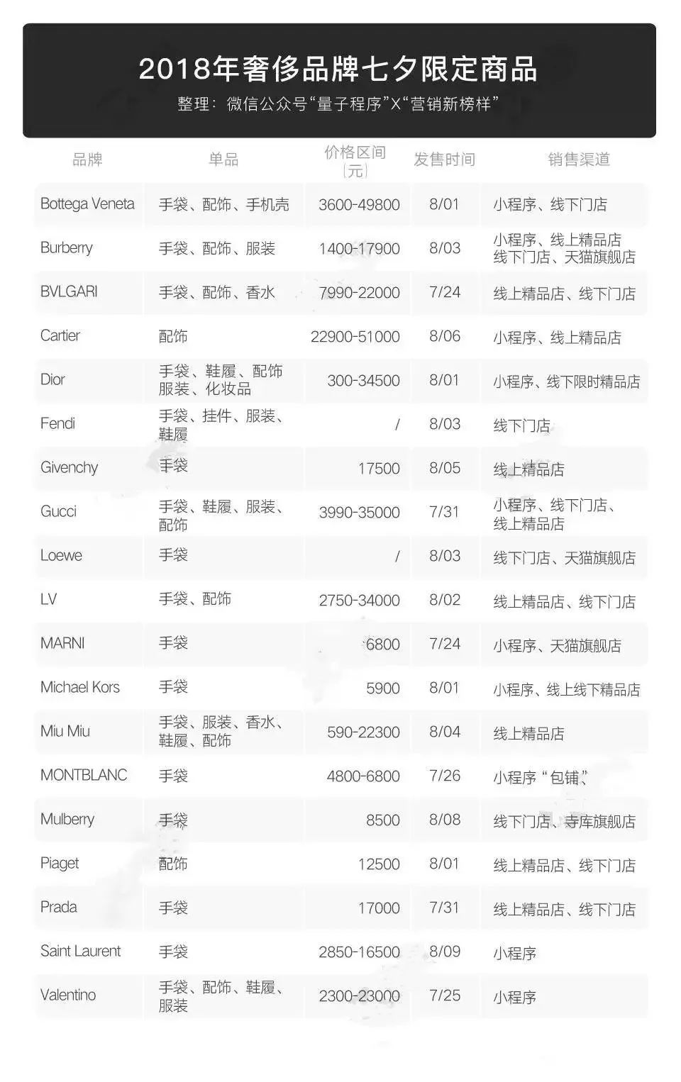 时尚干货2019秋冬流行色来了,2019时尚零售百强