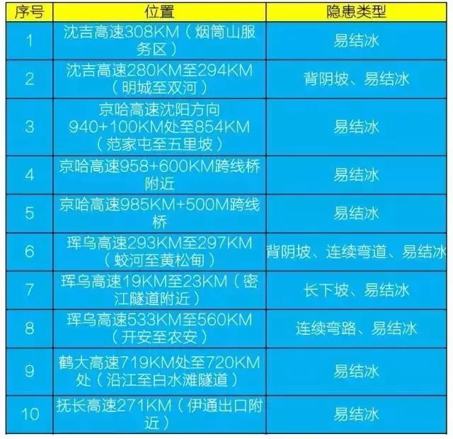 「春运|两公布一提示」大美长白山,迷人延边州,高速公安延吉分局为您奉上春节出行攻略