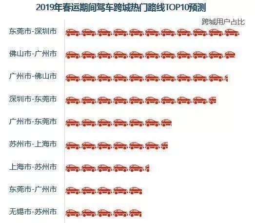 直击春运回家旅途,春运回家路上新变化了解一下
