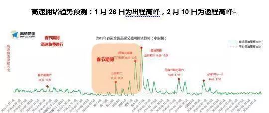 直击春运回家旅途,春运回家路上新变化了解一下