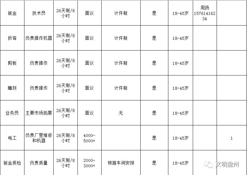 六盘水放射医师招聘职位,贵州六盘水2019招聘