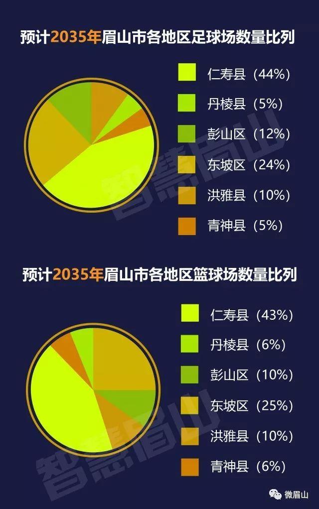 眉山新建足球场在哪里,眉山24号篮球场