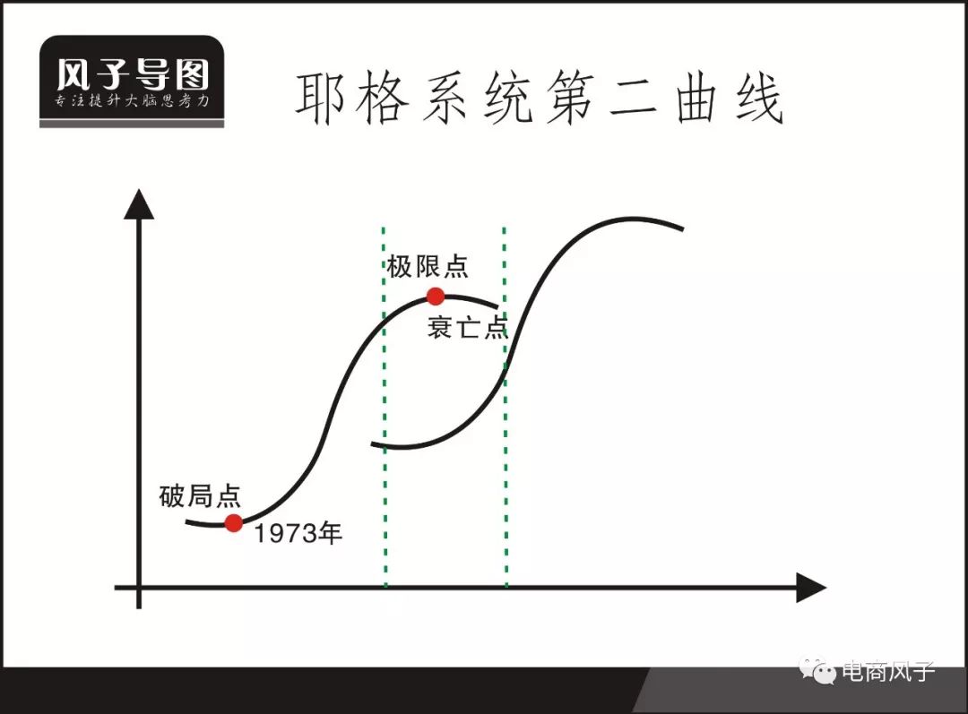 耶格系统简介,耶格系统持久战