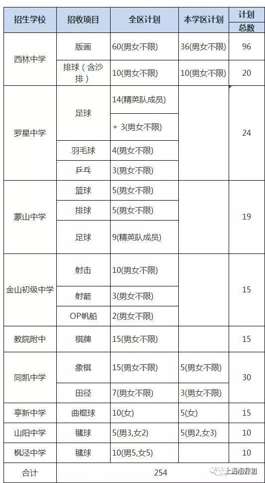 2019小升初特长生录取名单,2022升学季小升初