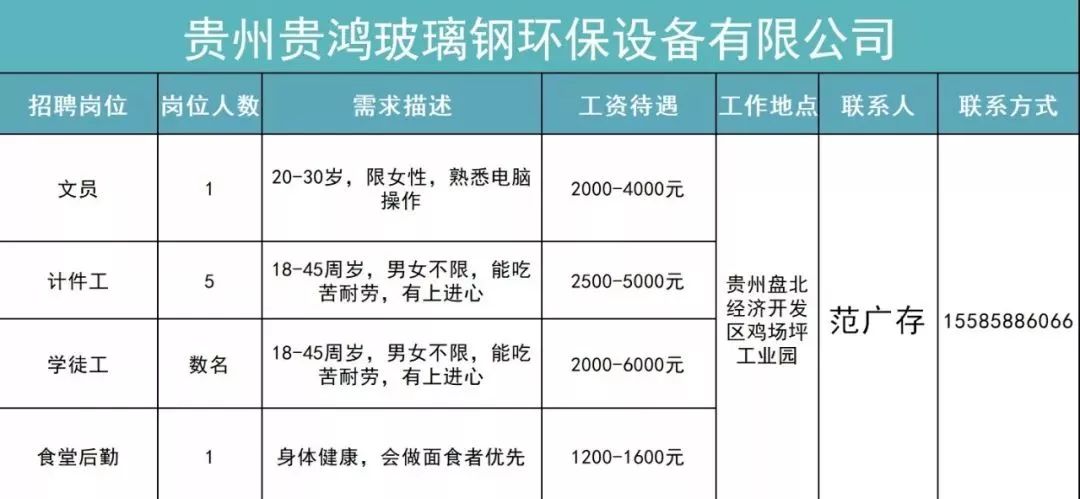 六盘水放射医师招聘职位,贵州六盘水2019招聘