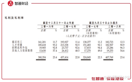 新股前瞻︱剑指港股的万宝盛华，居然靠“临时工”赚钱？