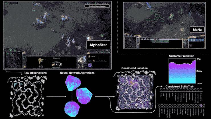 星际争霸deepmind2,星际争霸deepmind谁赢