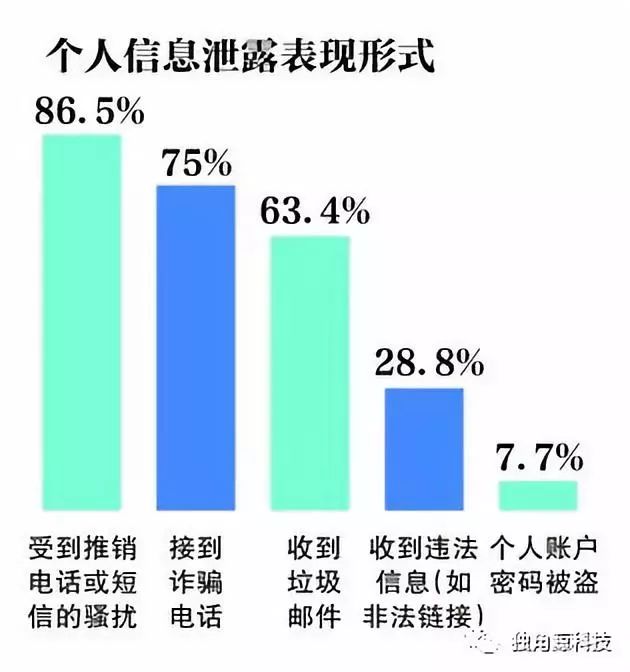 给你打骚扰电话的可能不是人：AI电话营销一天打一千通