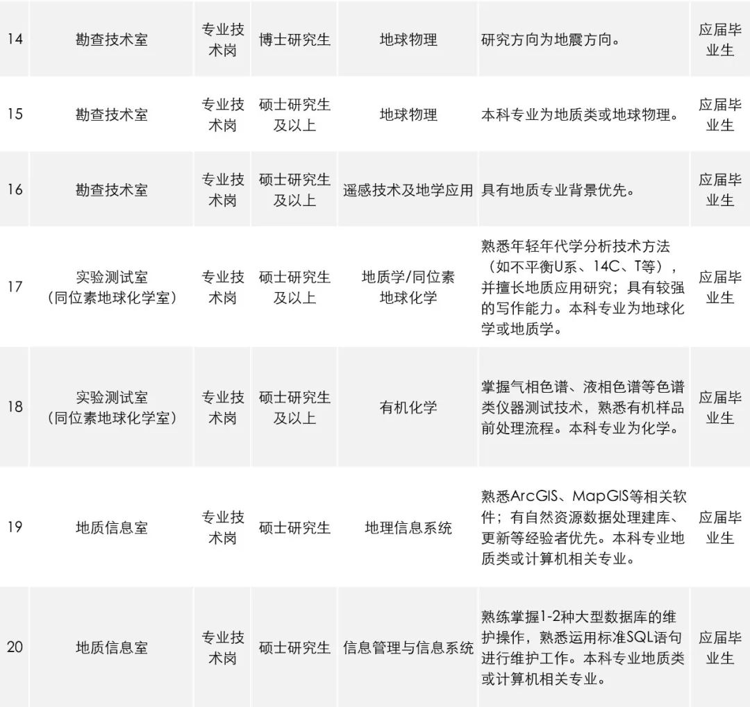 公告汇总15个省份招聘稳定编制,招聘工作官网最新招聘