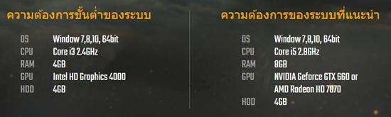 绝地求生低配版测试永久免费,steam绝地求生永久免费加速