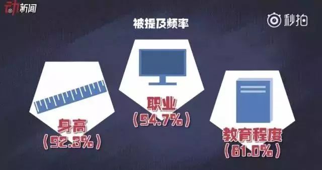 广东男女平均身高,广东全省男性平均身高