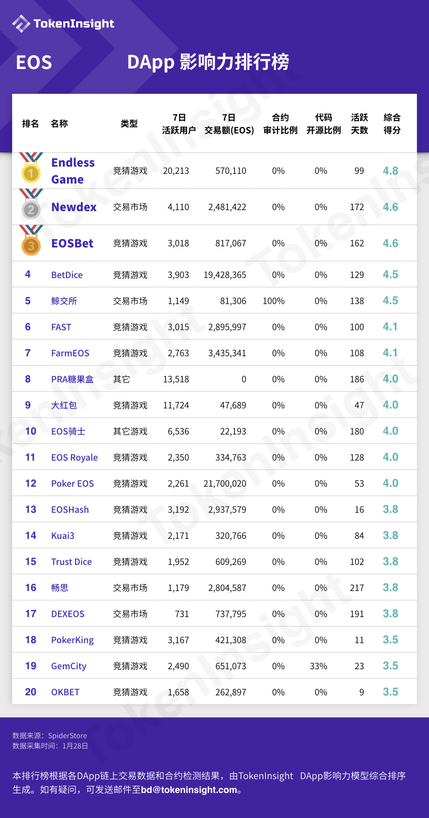 dapp生态链,什么是dapp生态