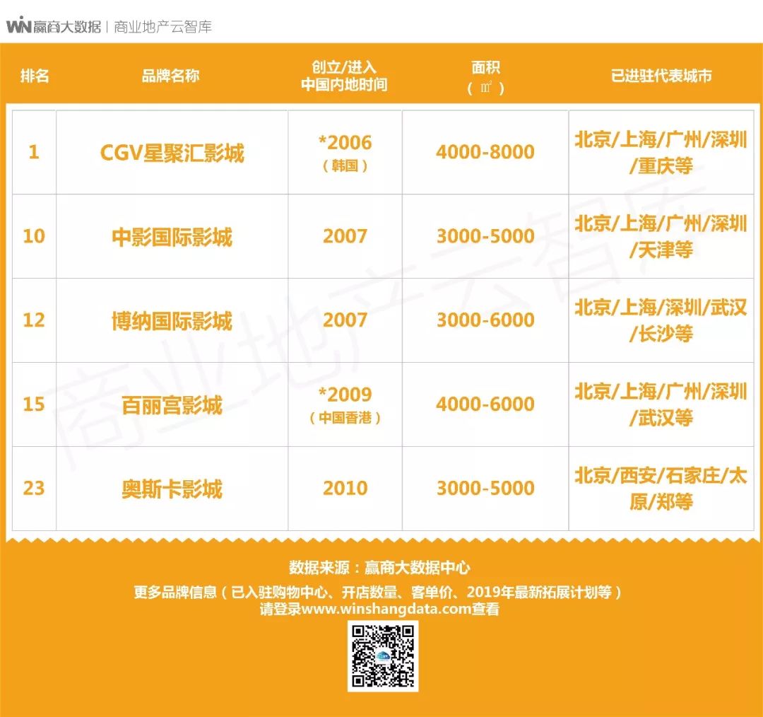 这50个娱乐新物种将成2019商场“客流制造机”！
