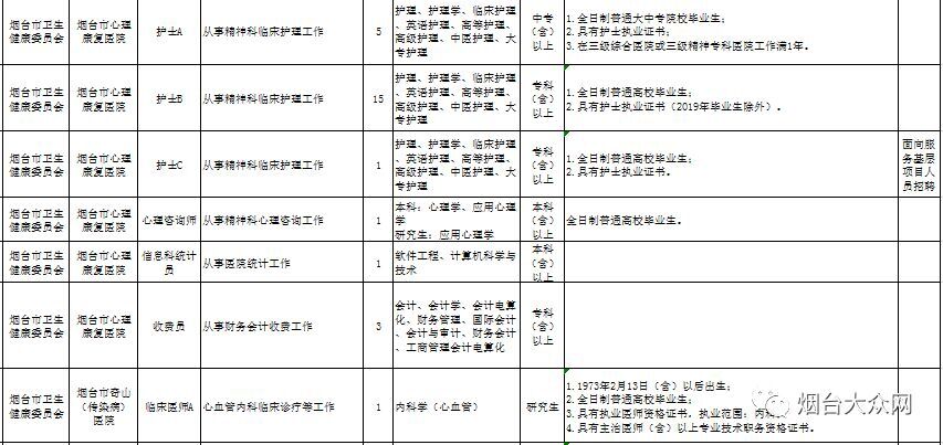 烟台市事业编招聘信息职位表,烟台市事业编招聘公告