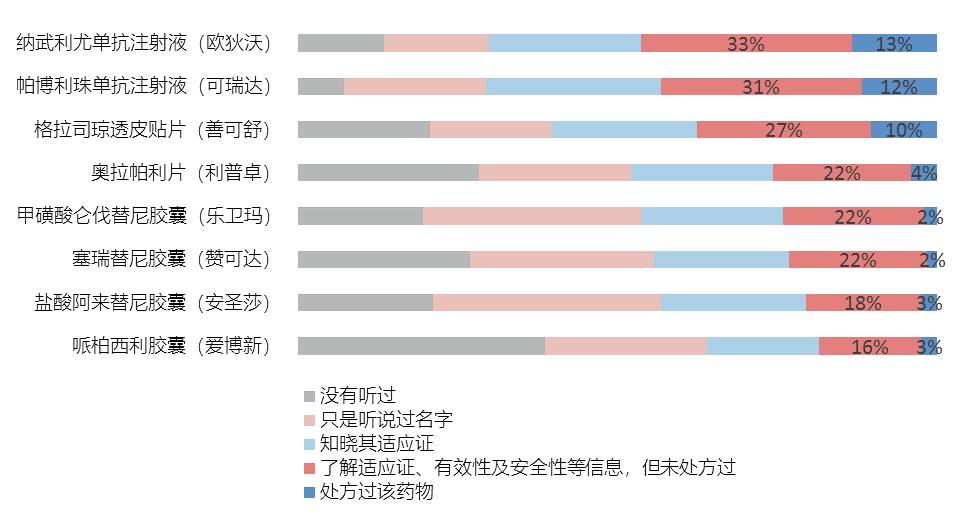 新药从研发到上市经历了什么,国内癌症新药上市