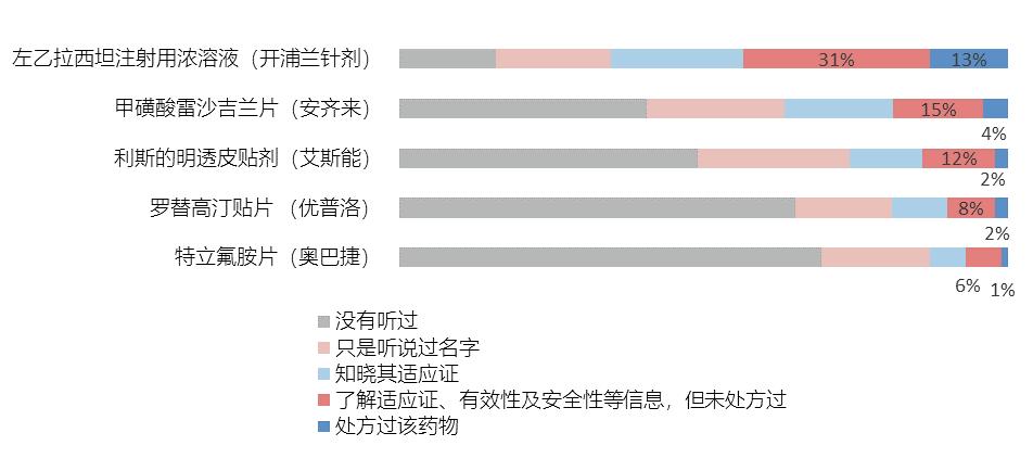 新药从研发到上市经历了什么,国内癌症新药上市