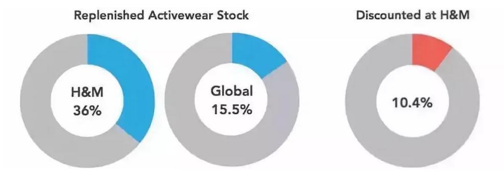 四大时尚品牌特点,全世界认可的五大快时尚品牌