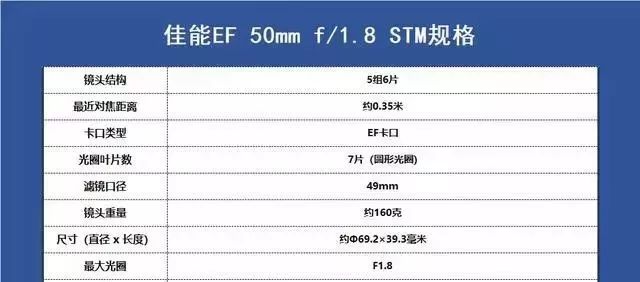 「摄影器材」佳能镜头群庞大,但好评最多的是这6支,购买一定要认准