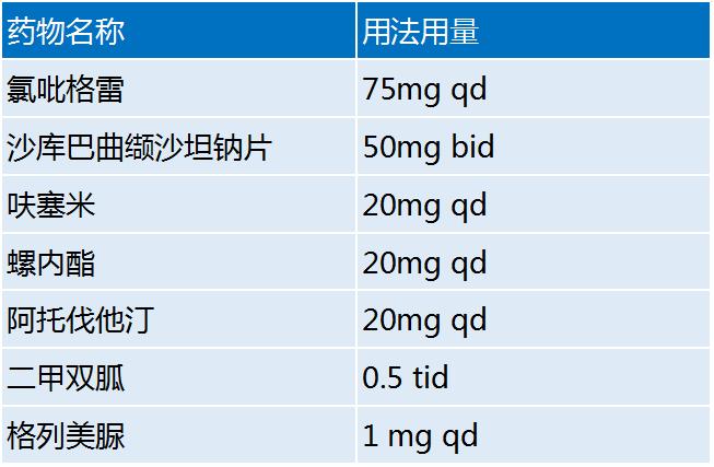 心衰治疗金三角,心衰的金三角治疗是指什么