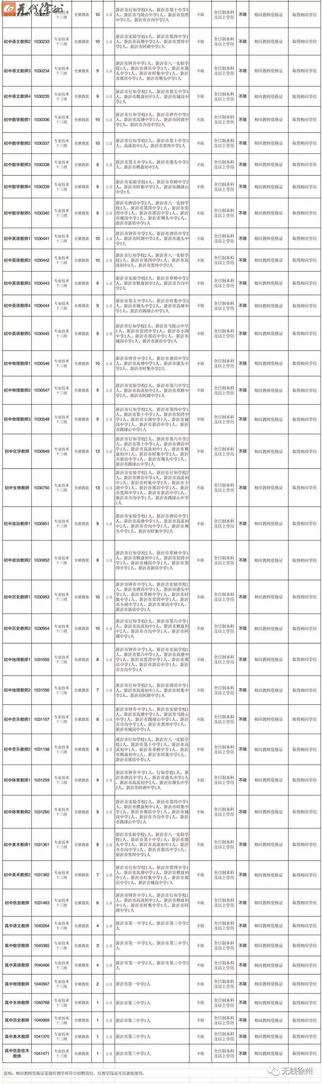 徐州市区教师招聘2024招聘计划,徐州教师编制招聘岗位表2018