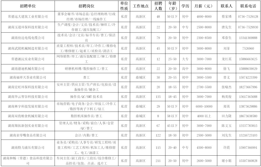 春风送岗位就业暖人心专场招聘会,澧县春风行动招聘会