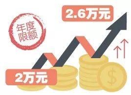 关税税收筹划,关税聚焦合规申报