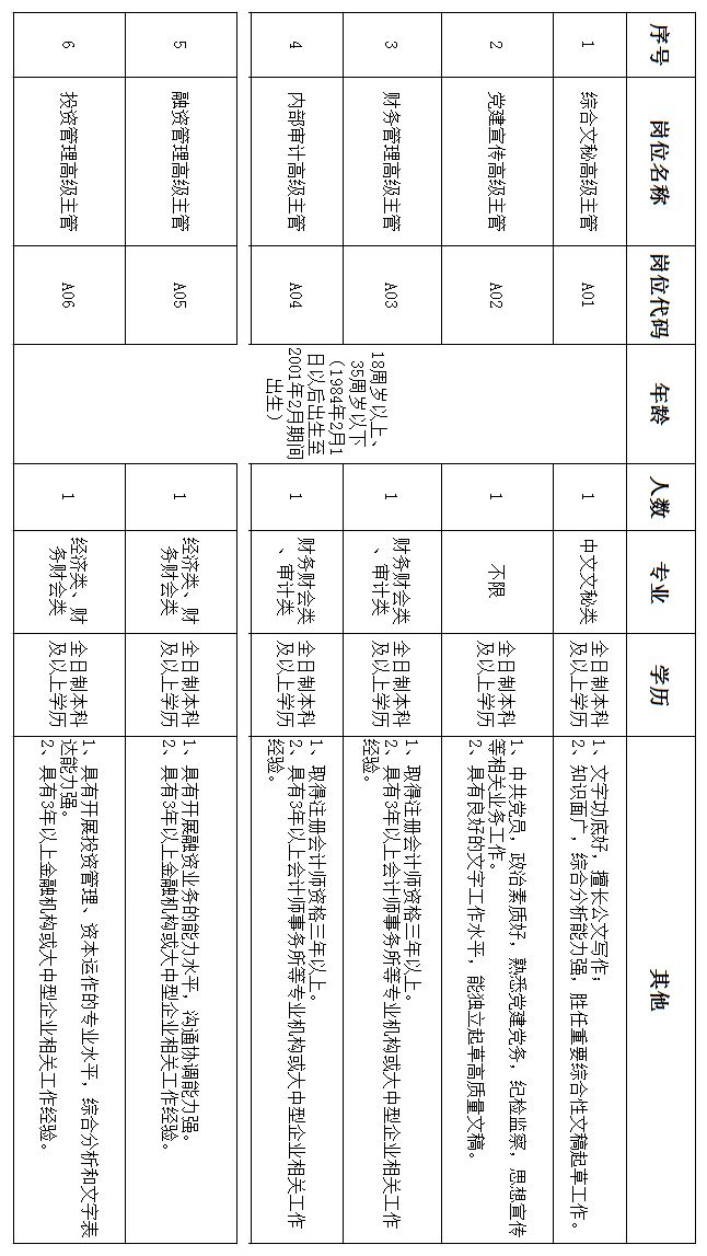 南通市属国企排名,南通市属一类国企待遇怎么样