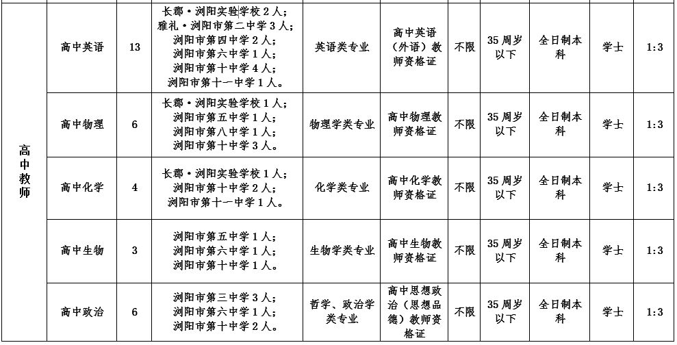 浏阳有没有招人,浏阳市招人的信息