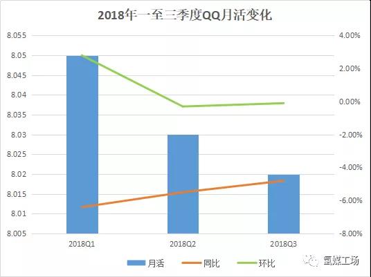 QQ：我20岁，却感到中年危机