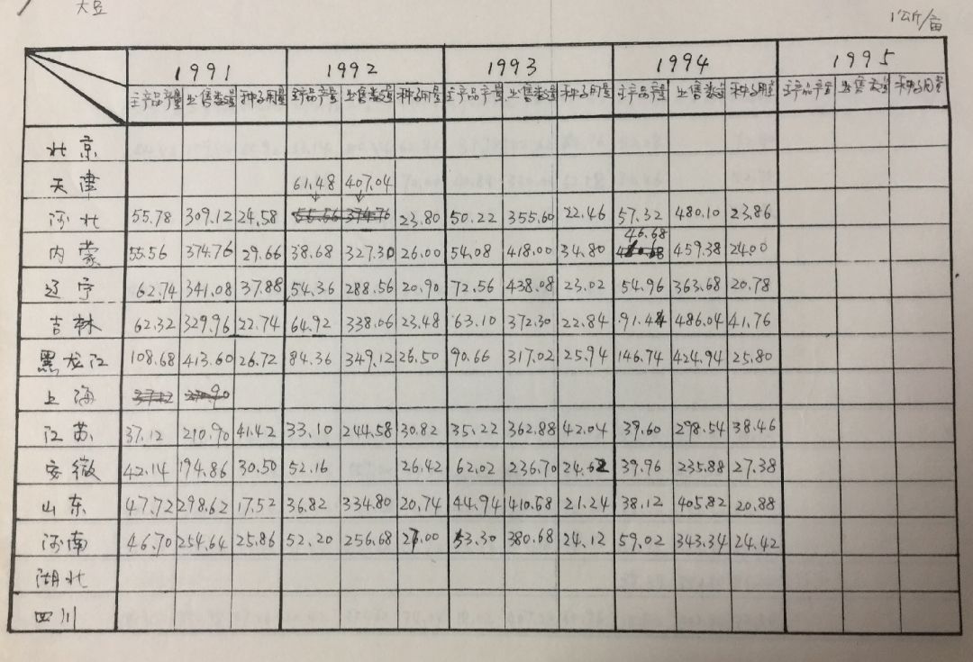 艾格：植根农业食品研究二十年记（1999-2019）