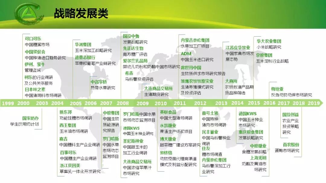 艾格：植根农业食品研究二十年记（1999-2019）