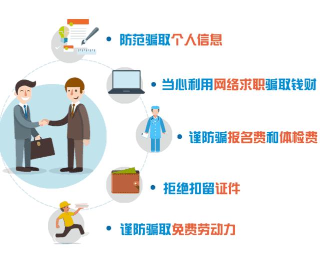 经侦节后防骗指南,节后境外务工防骗