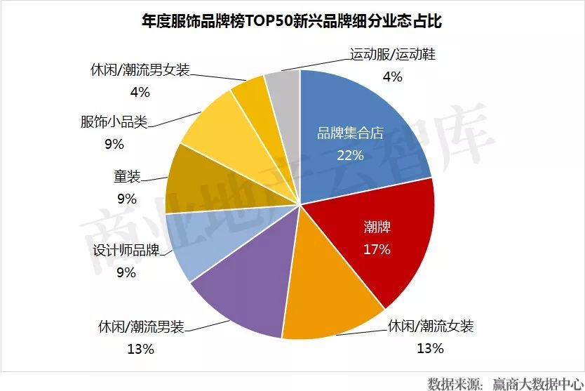 国货品牌升级案例,国货翻身美国潮牌
