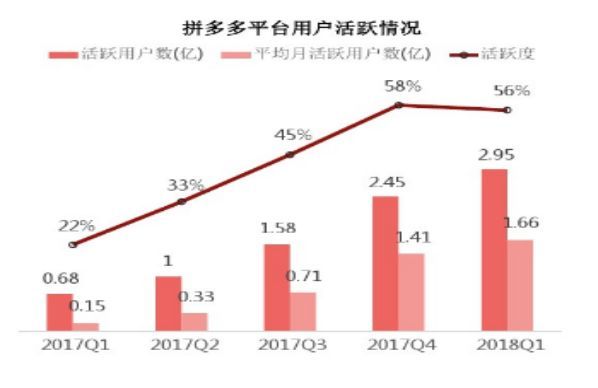 拼多多的上市时间与地址,拼多多的上市估值