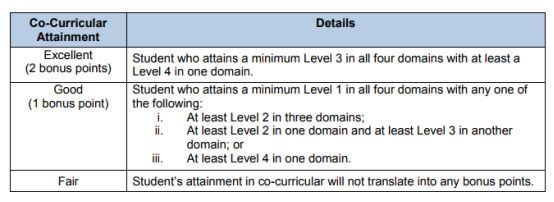 新加坡低成本教育,新加坡的教育真实感受