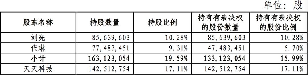 和三股东“偷偷结婚”被举报,二股东损失48亿?真相来了