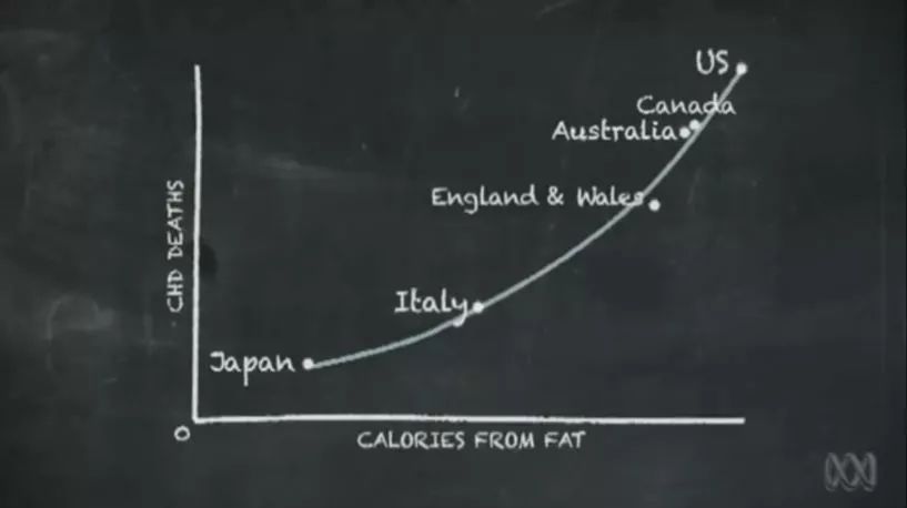胆固醇妖魔化,不要妖魔化胆固醇
