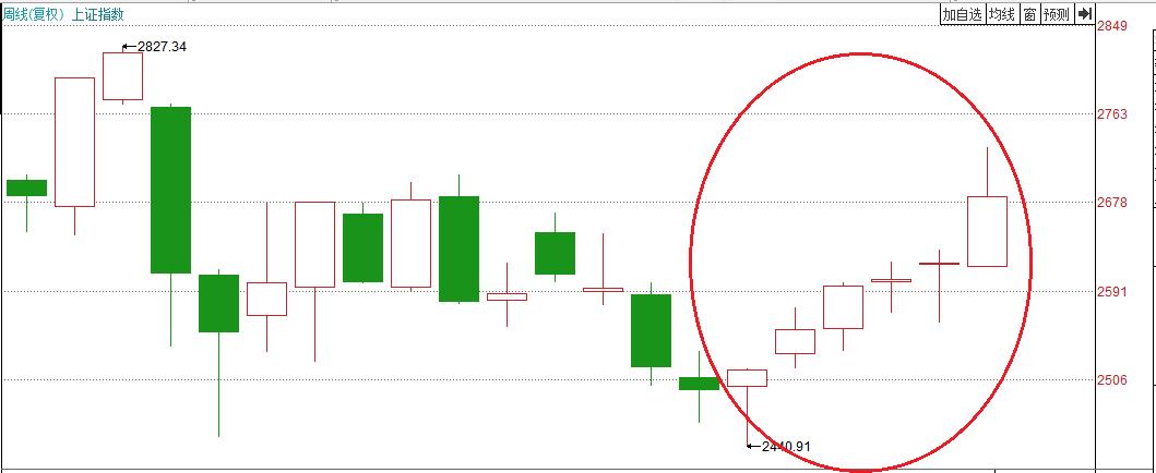 近十年单日最疯狂的股票,今年最牛股票一览表