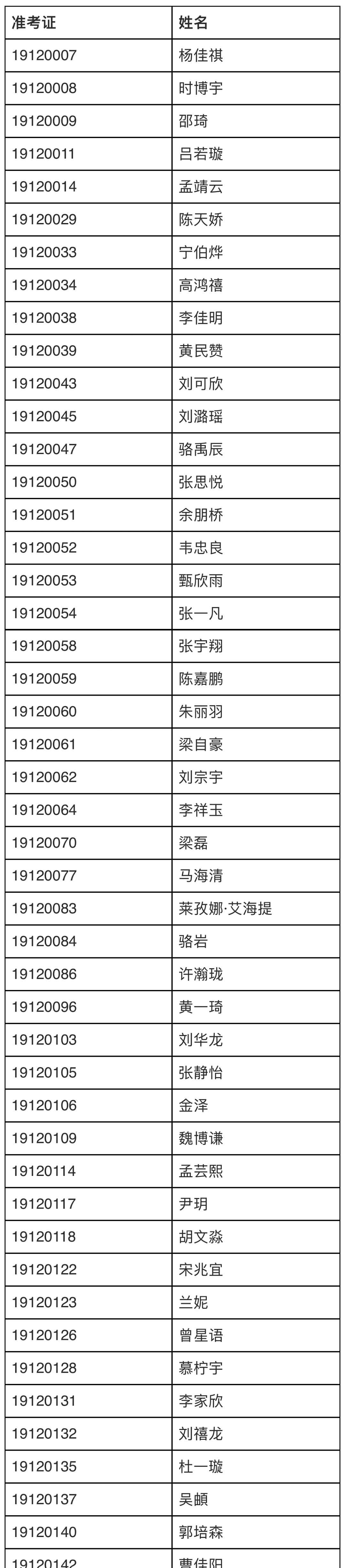 19播主北京考点复试名单及注意事项｜WeChat北师珠