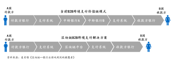 焦点解读|最害怕“摩根币”的应该是Ripple,如果银行们都发币会怎样?