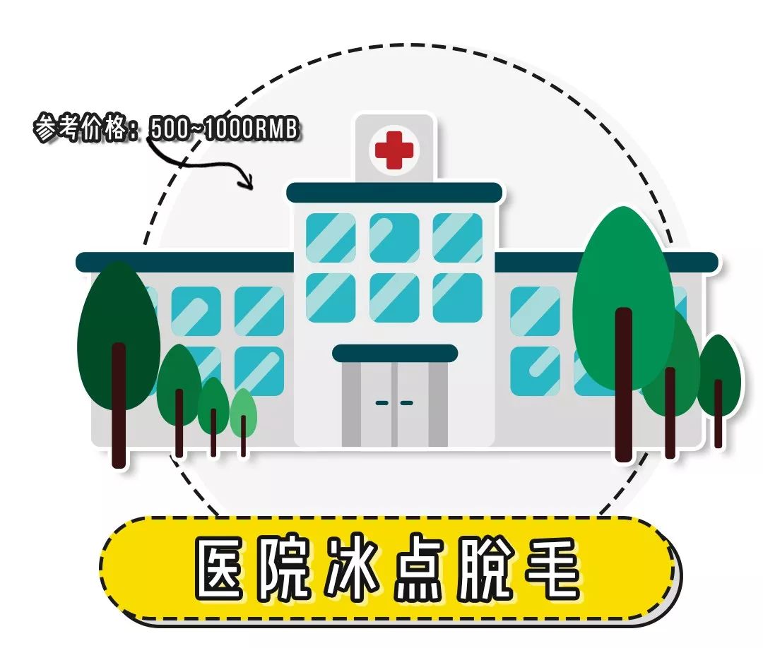 春天要来了,宝贝你怎么长胡子了?(脱毛秘籍)