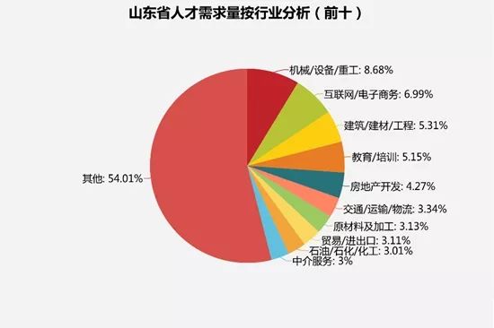 2017年东营平均月薪,2023年东营市平均工资