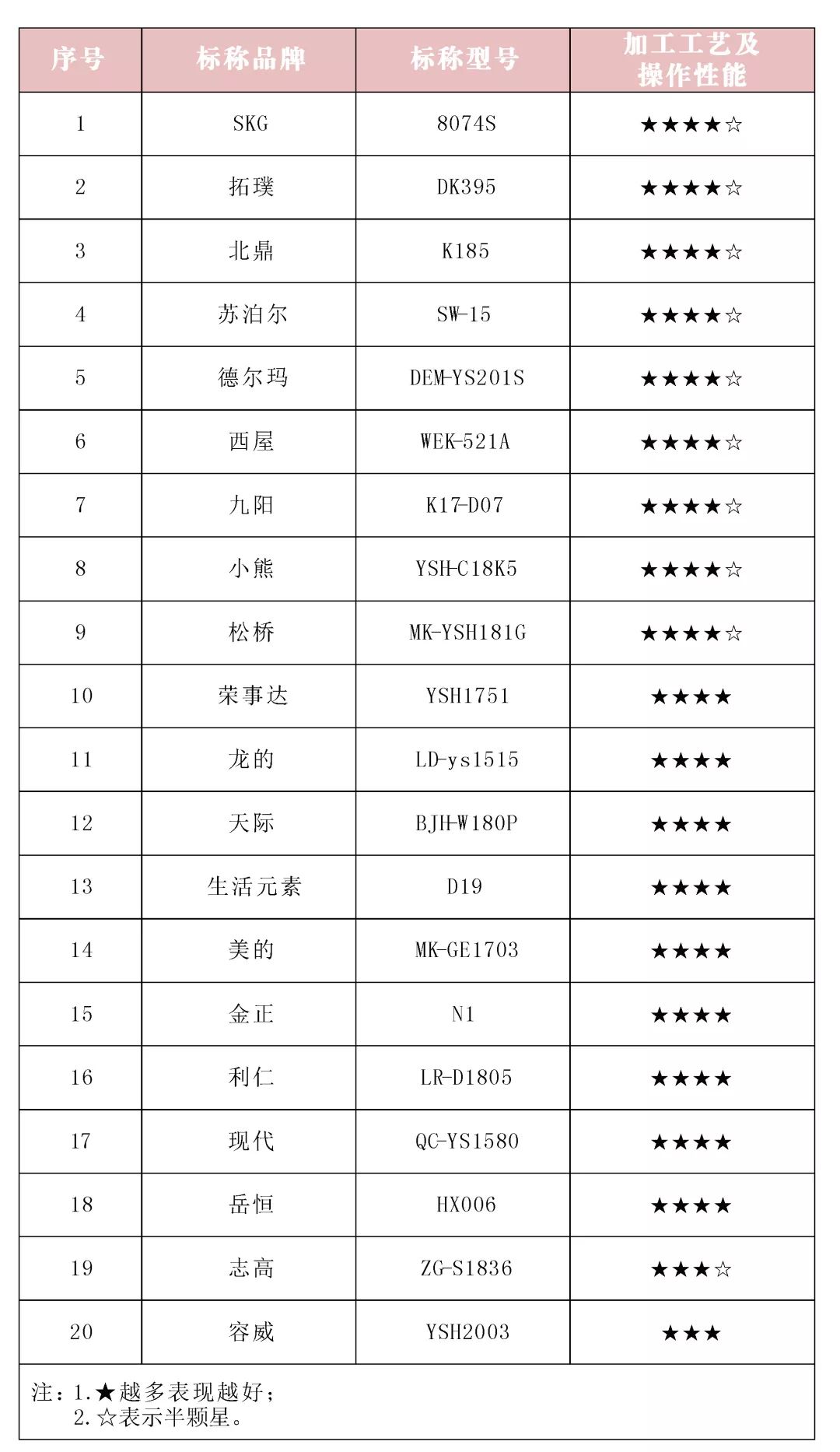 养生壶到底买哪一款最好,养生壶推荐哪款比较好用