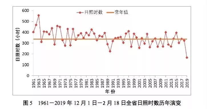 天气干旱历史记录,安徽迎大范围持续降雨
