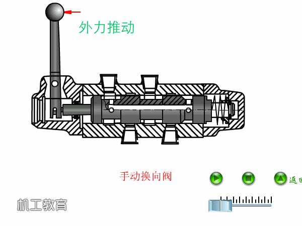 液压原理图主阀及详细讲解,液压阀快速阀和慢速阀原理